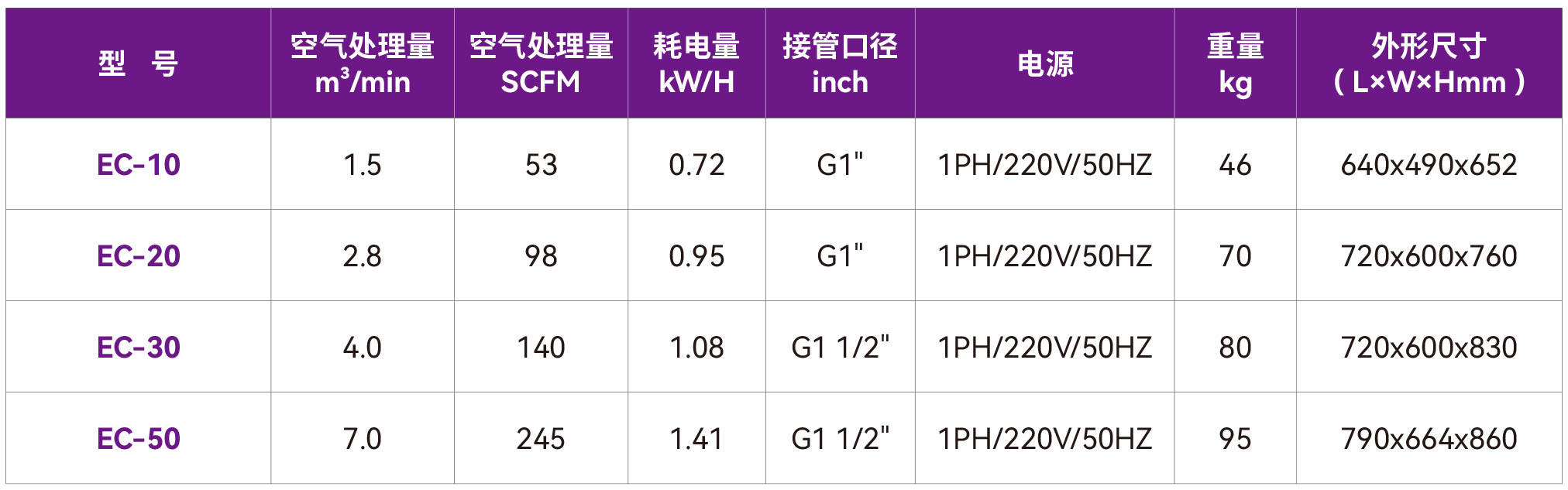 12-EC冷干机.jpg